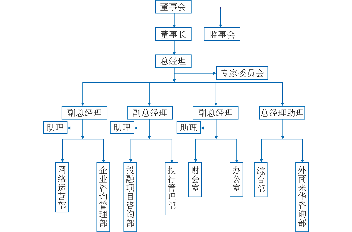 组织结构图